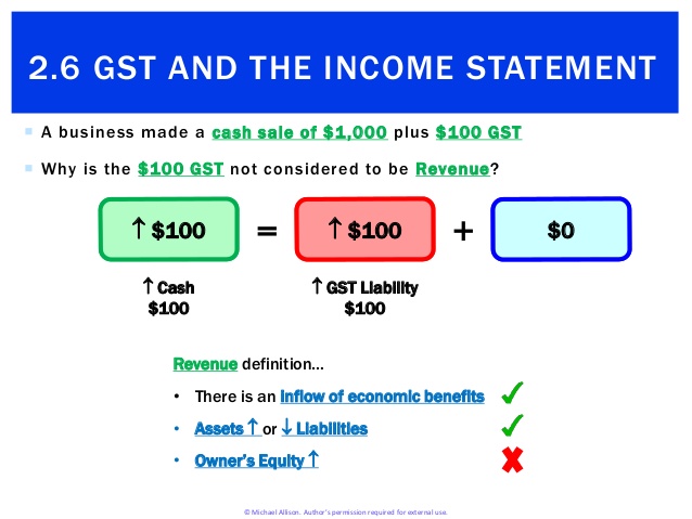 Is Gst Paid An Expense